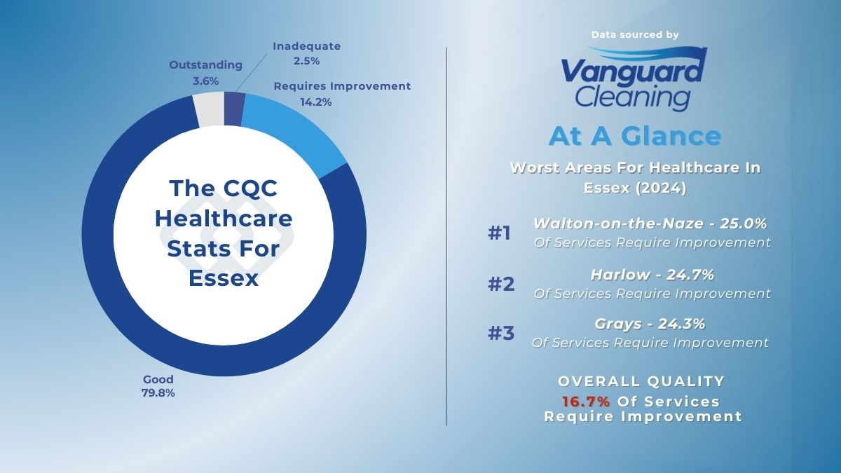 Essex Cleaning Statistics Overview