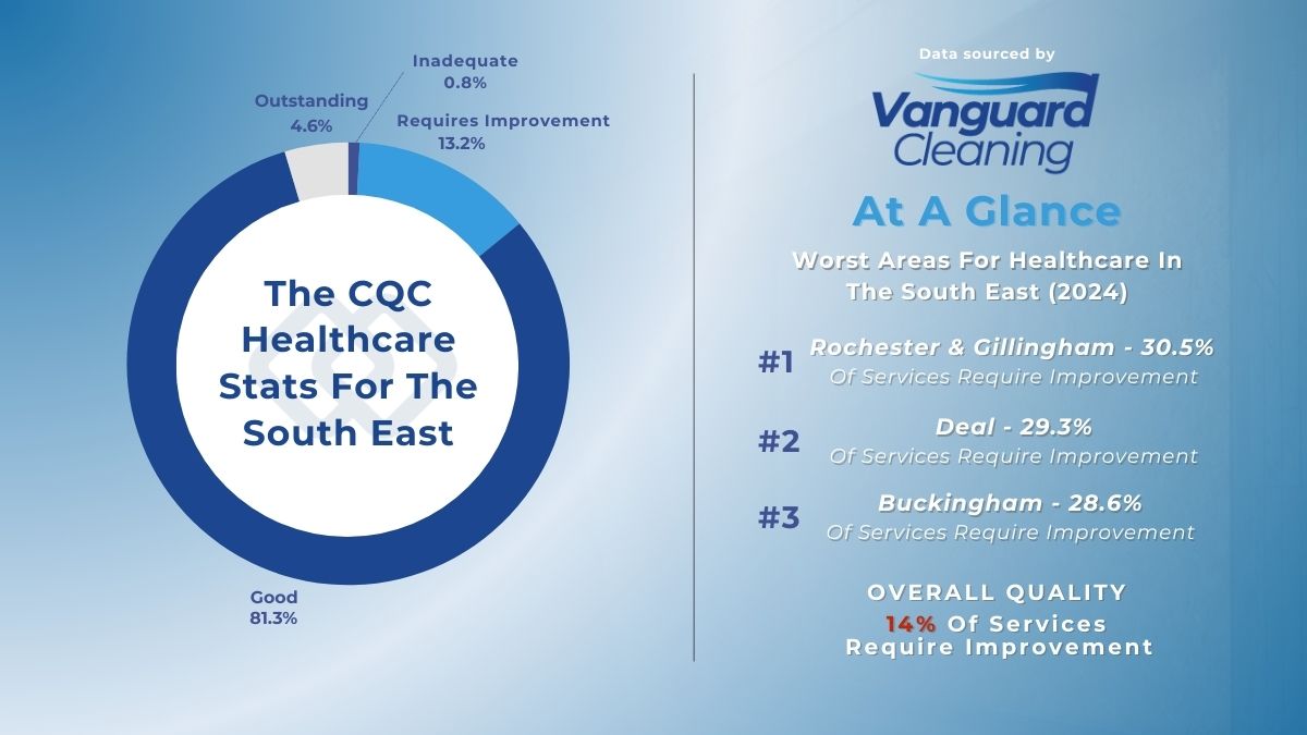 The CQC Healthcare Stats For The South East.