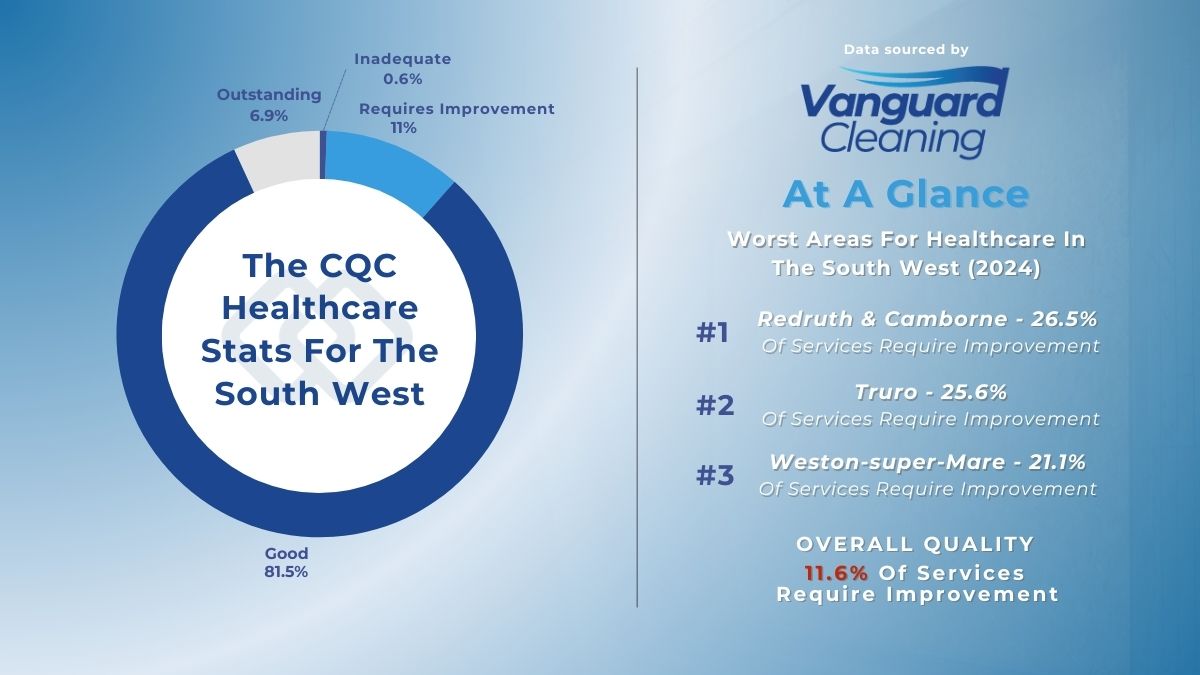 Overview Of Healthcare In The South West