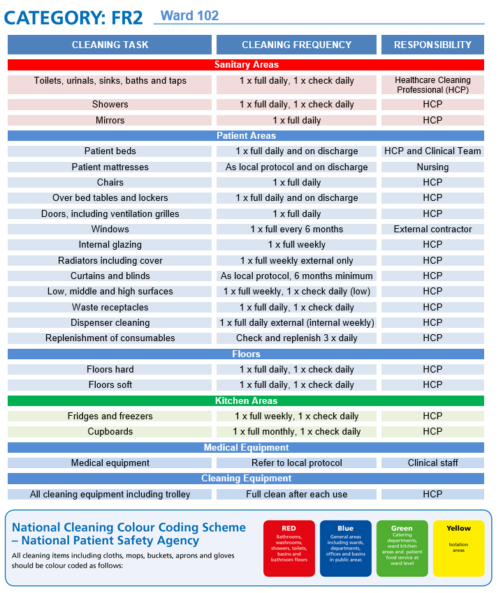 Hospital Cleaning Schedule Example