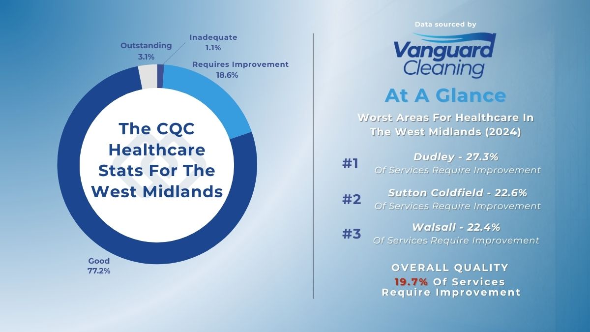 Overview Of Healthcare In The West Midlands