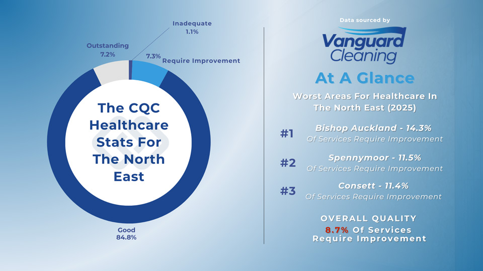 The Worst Areas For Medical Care In The North East